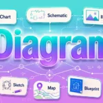 Diagram synonyms infographic with colorful illustrated word cards.