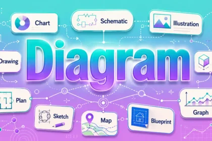 Diagram synonyms infographic with colorful illustrated word cards.