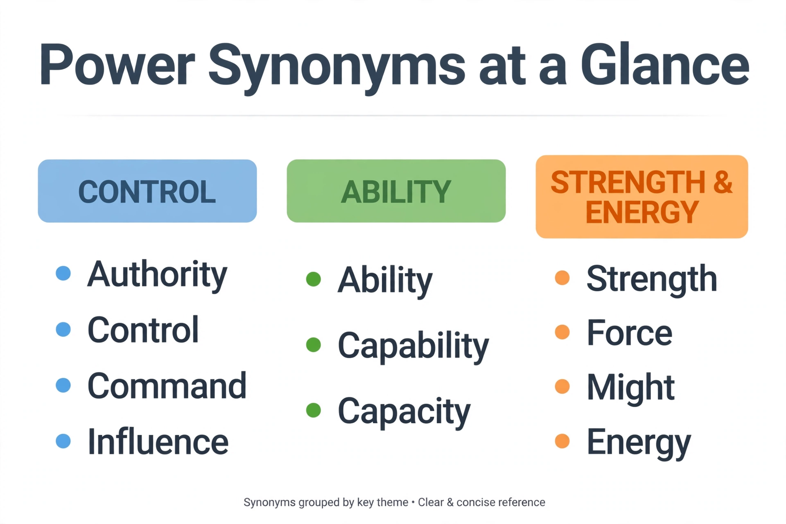 Power synonyms at a glance — top alternatives for authority, ability, and strength compared