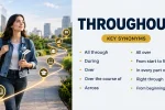 Throughout Synonyms Alternatives with Meanings and Examples
