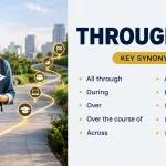 Throughout Synonyms Alternatives with Meanings and Examples