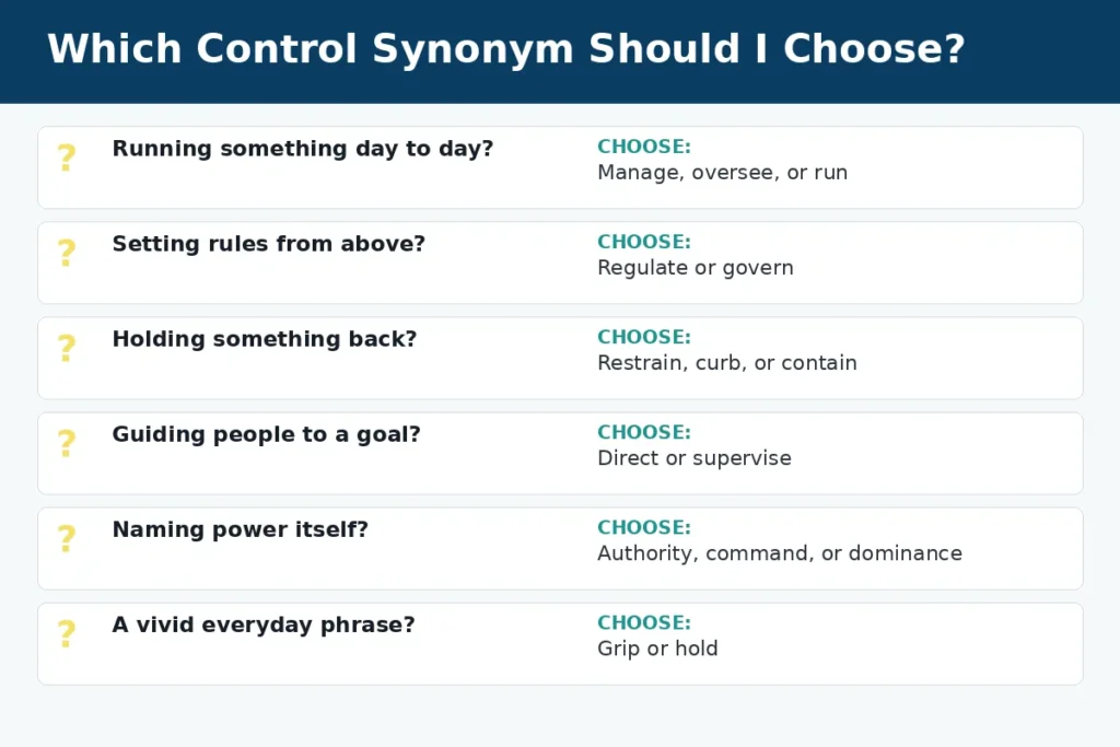 Which control synonym to choose, decision guide for manage, regulate, restrain, authority, and command